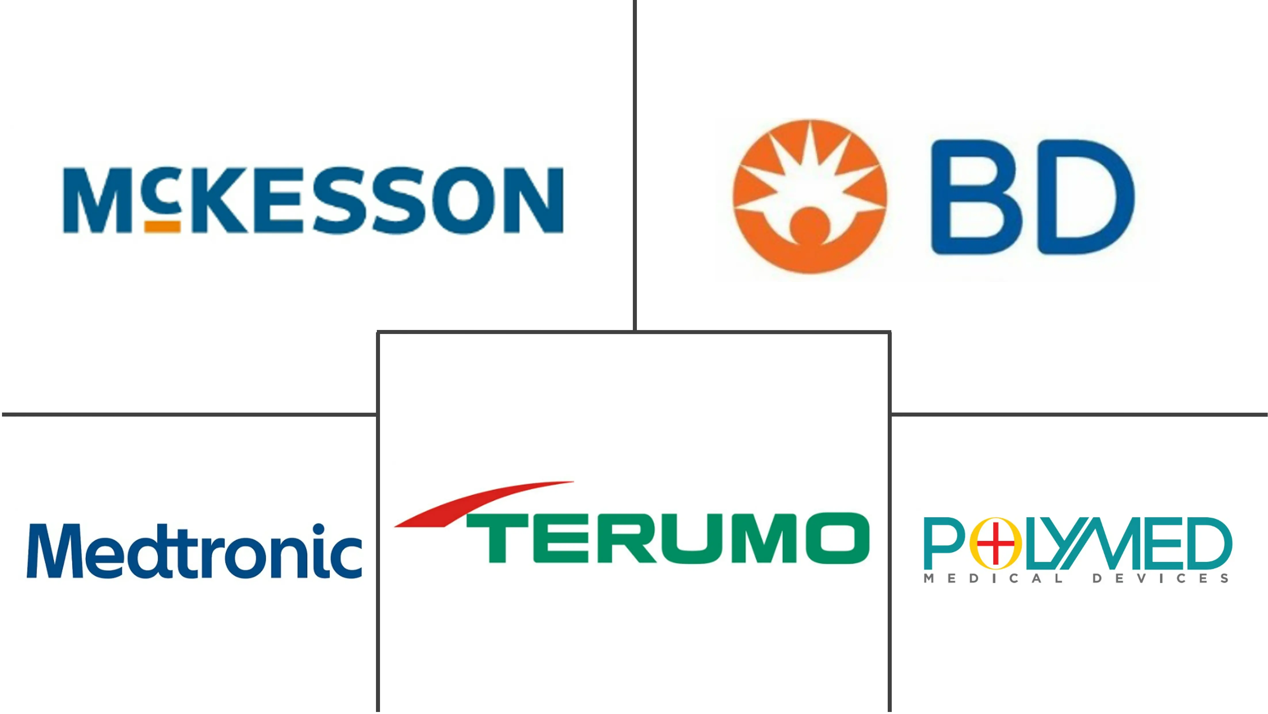 输液管理市场规模和份额