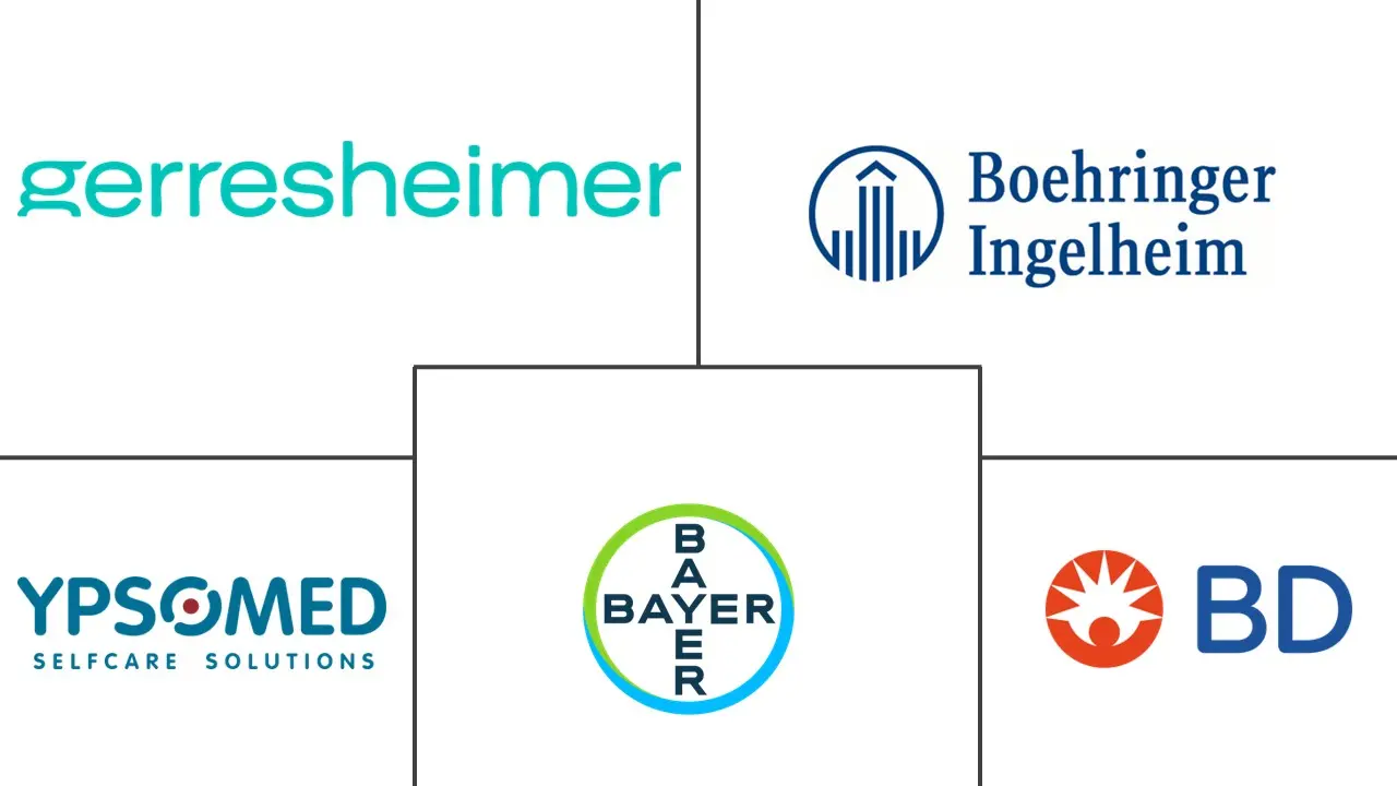 德国给药设备市场规模和份额分析