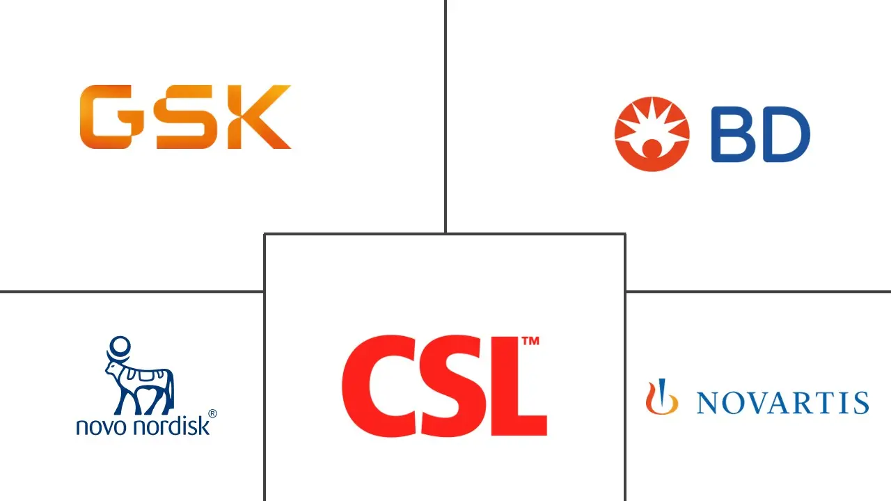 澳大利亚给药设备市场规模和份额分析