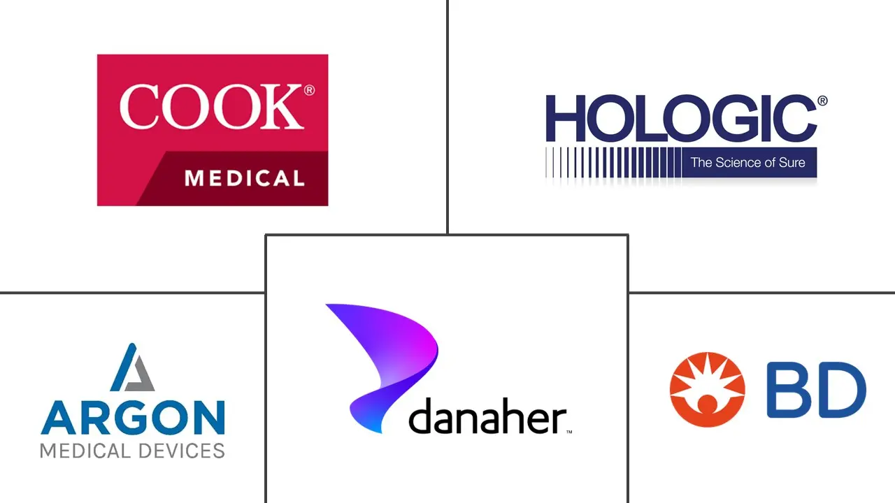 乳腺癌核心针活检市场规模和份额