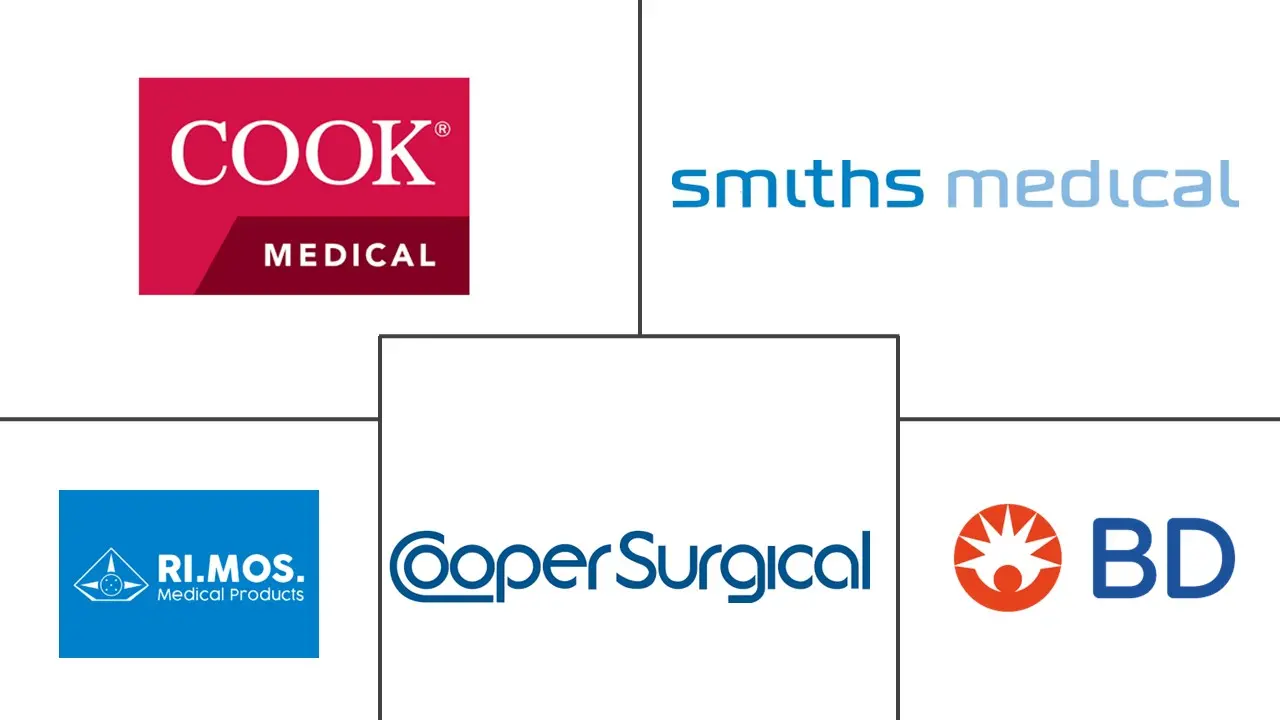 羊膜穿刺针市场规模和份额