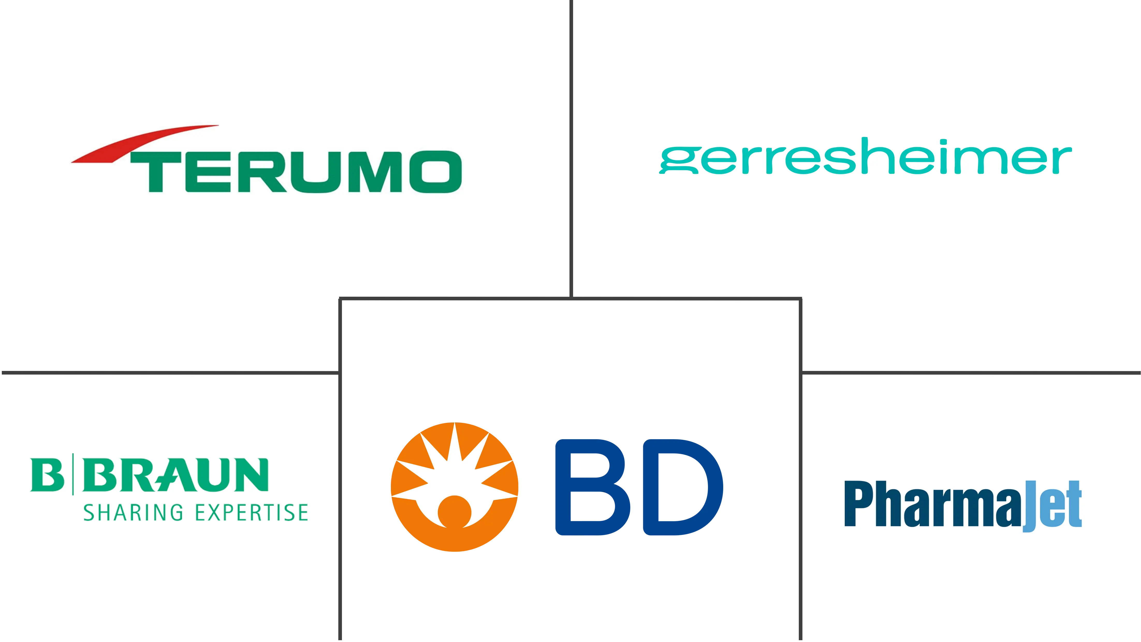 疫苗输送设备市场规模和份额