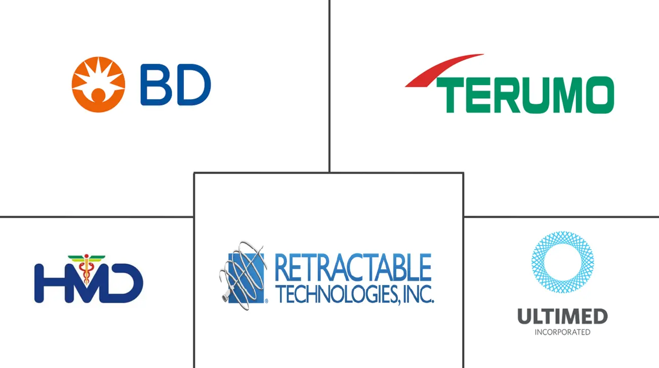 MEA 胰岛素注射器市场规模