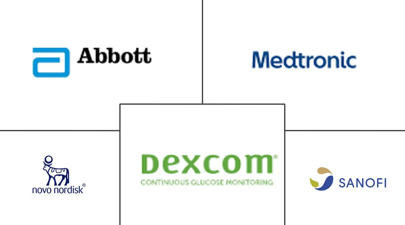 新西兰糖尿病设备市场规模