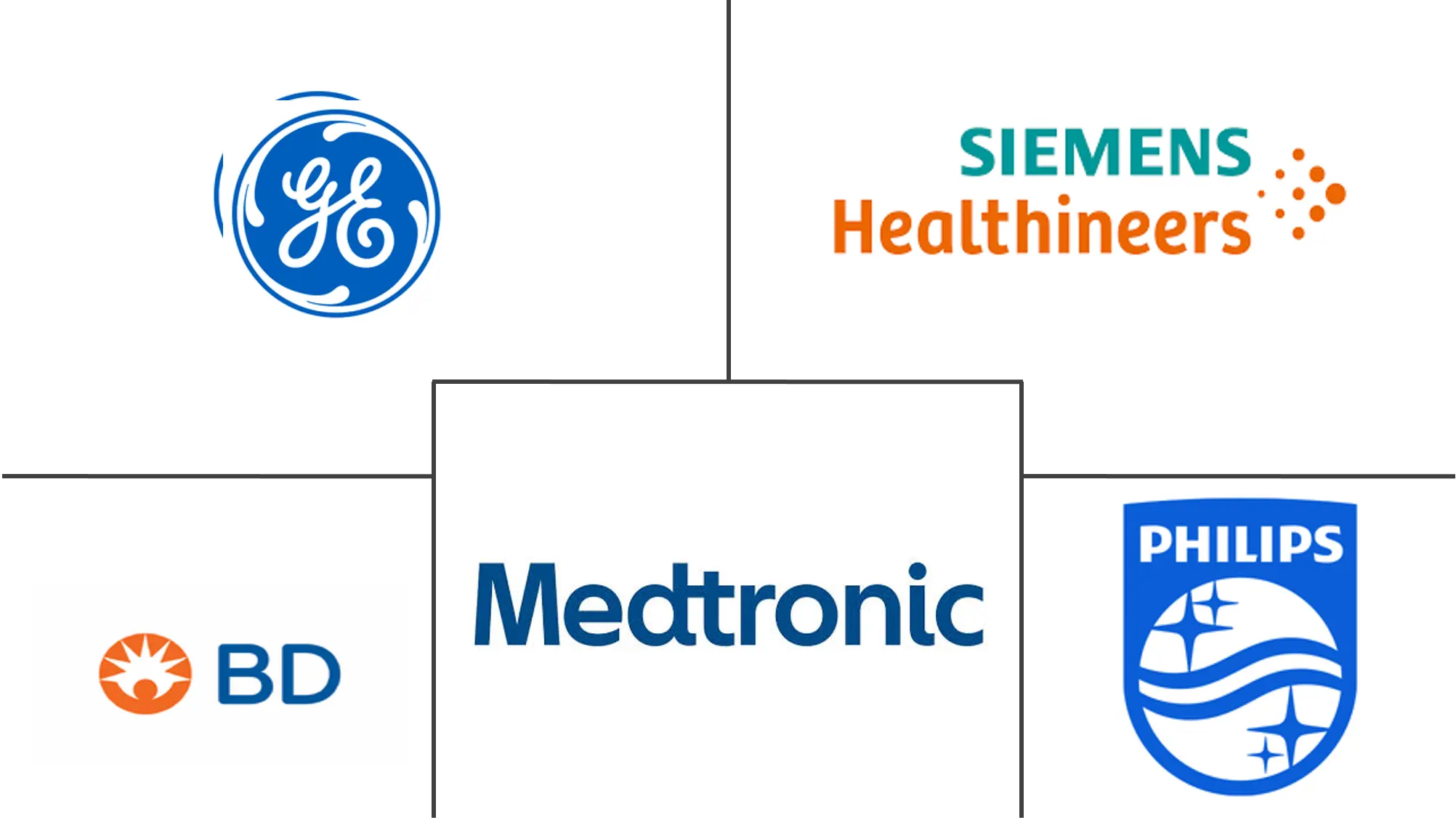 北美胎儿和新生儿监护市场规模和份额分析