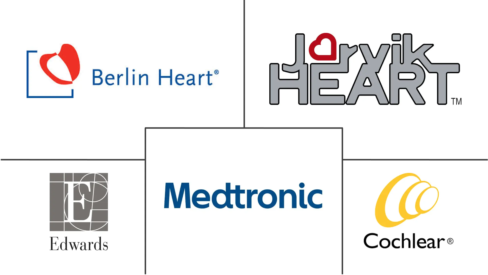 英国人造器官和仿生植入物市场规模
