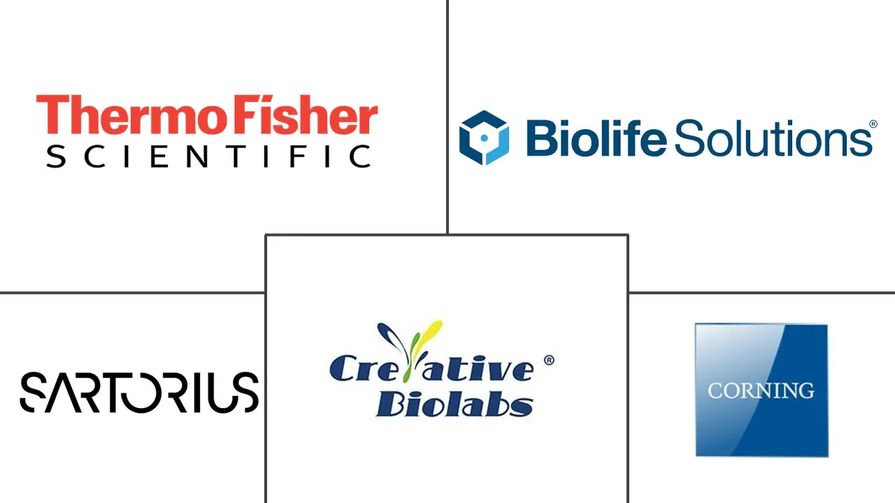 细胞冷冻保存市场规模