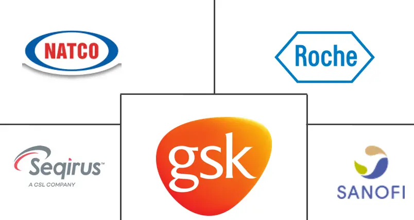 流感药物市场规模