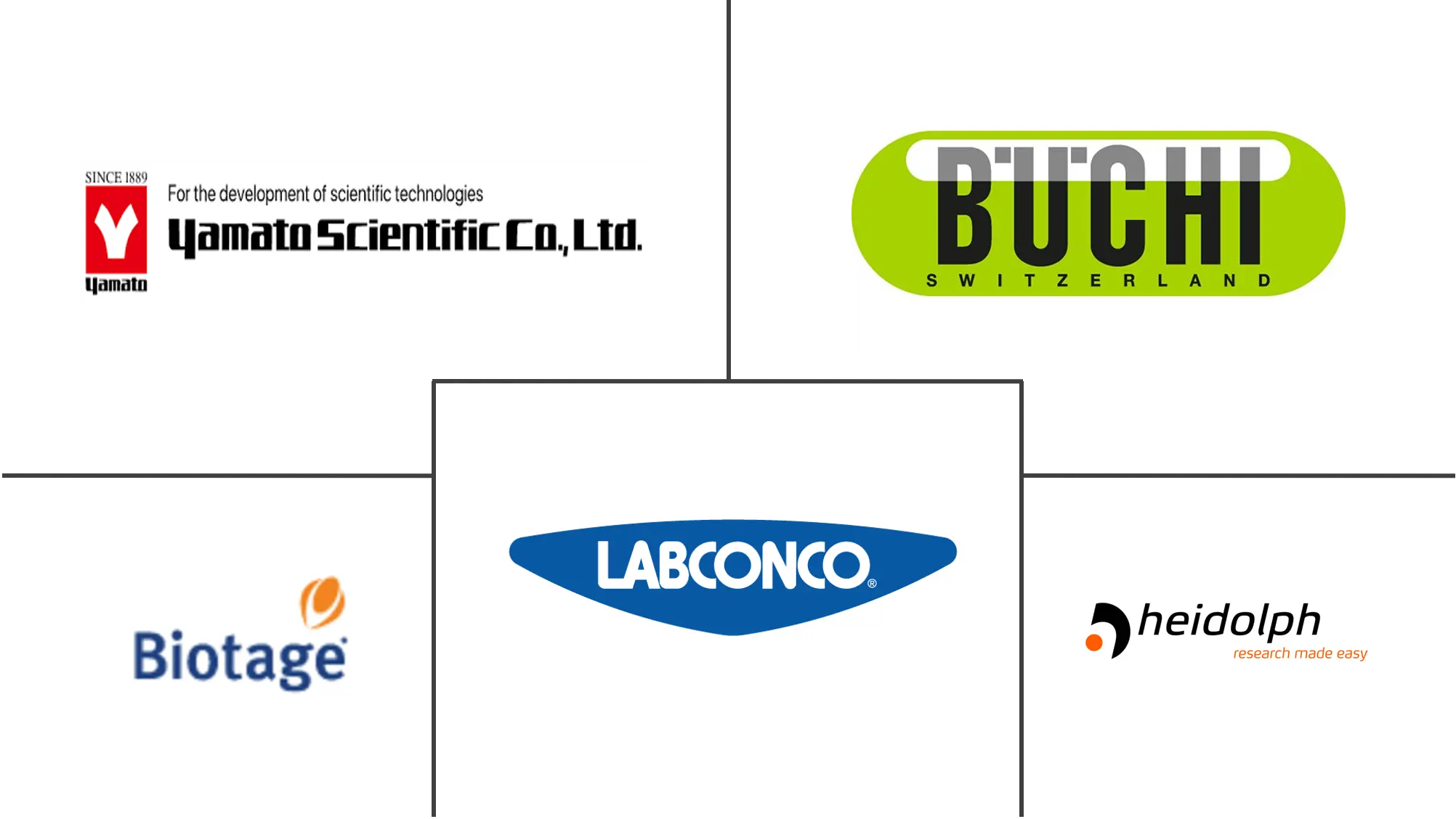 全球溶剂蒸发市场规模及份额