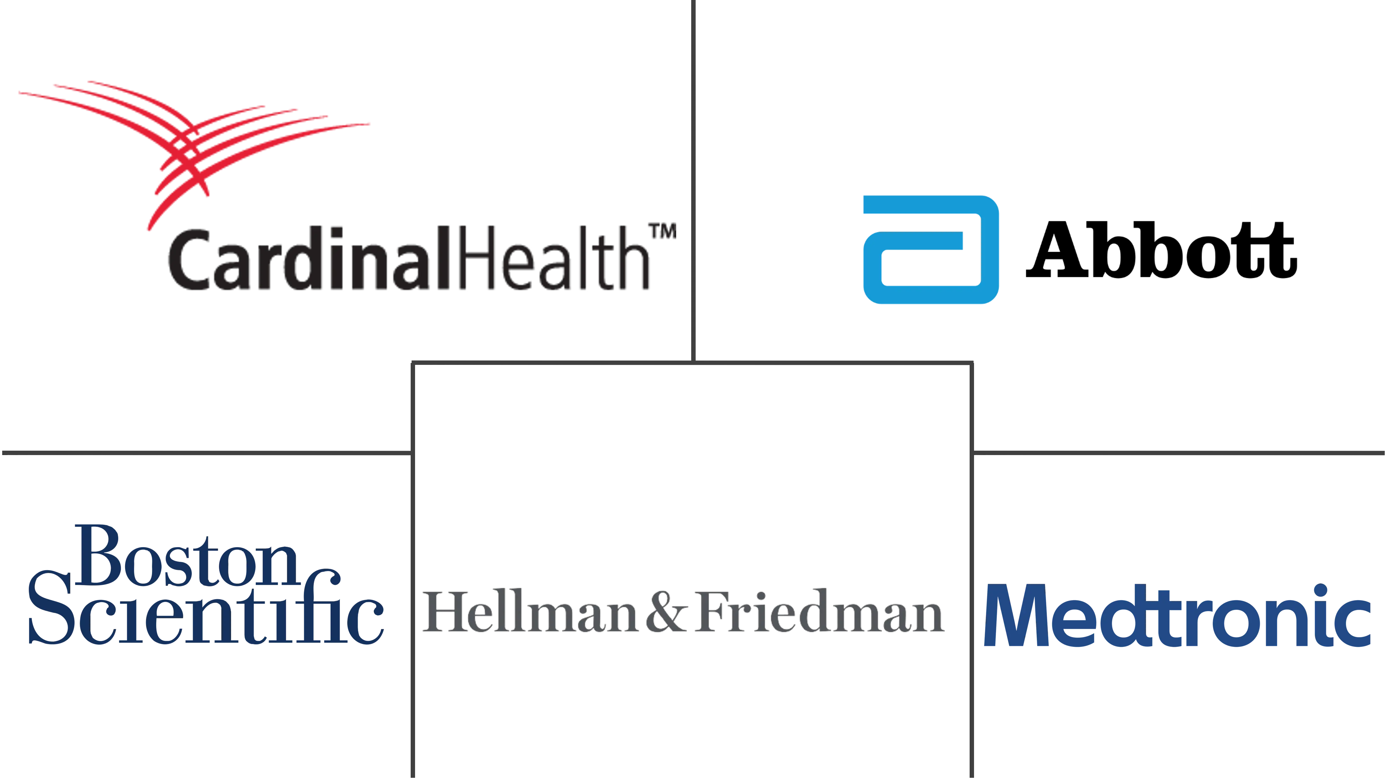 栓塞防护系统市场规模和份额