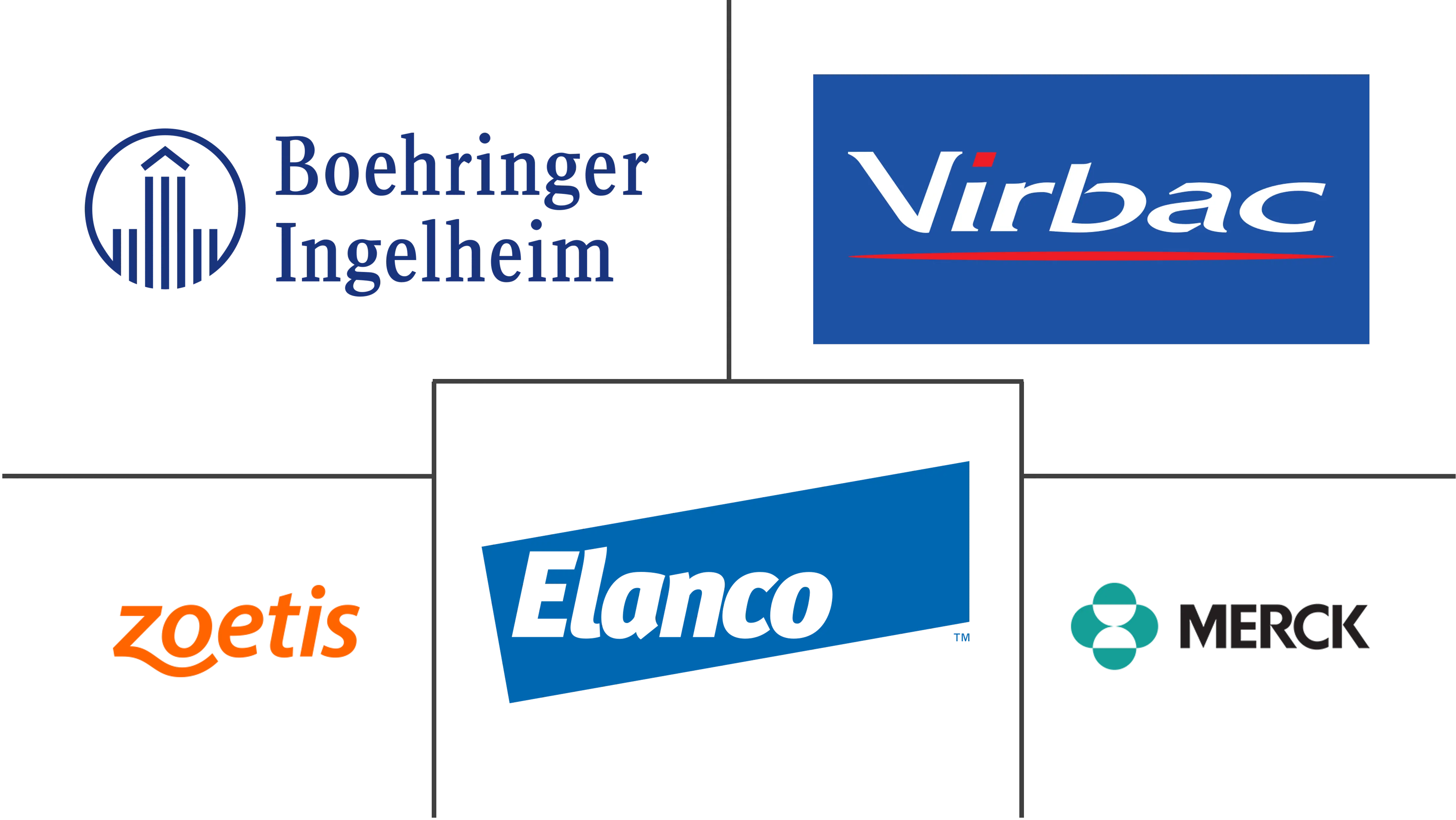 狗疫苗市场规模