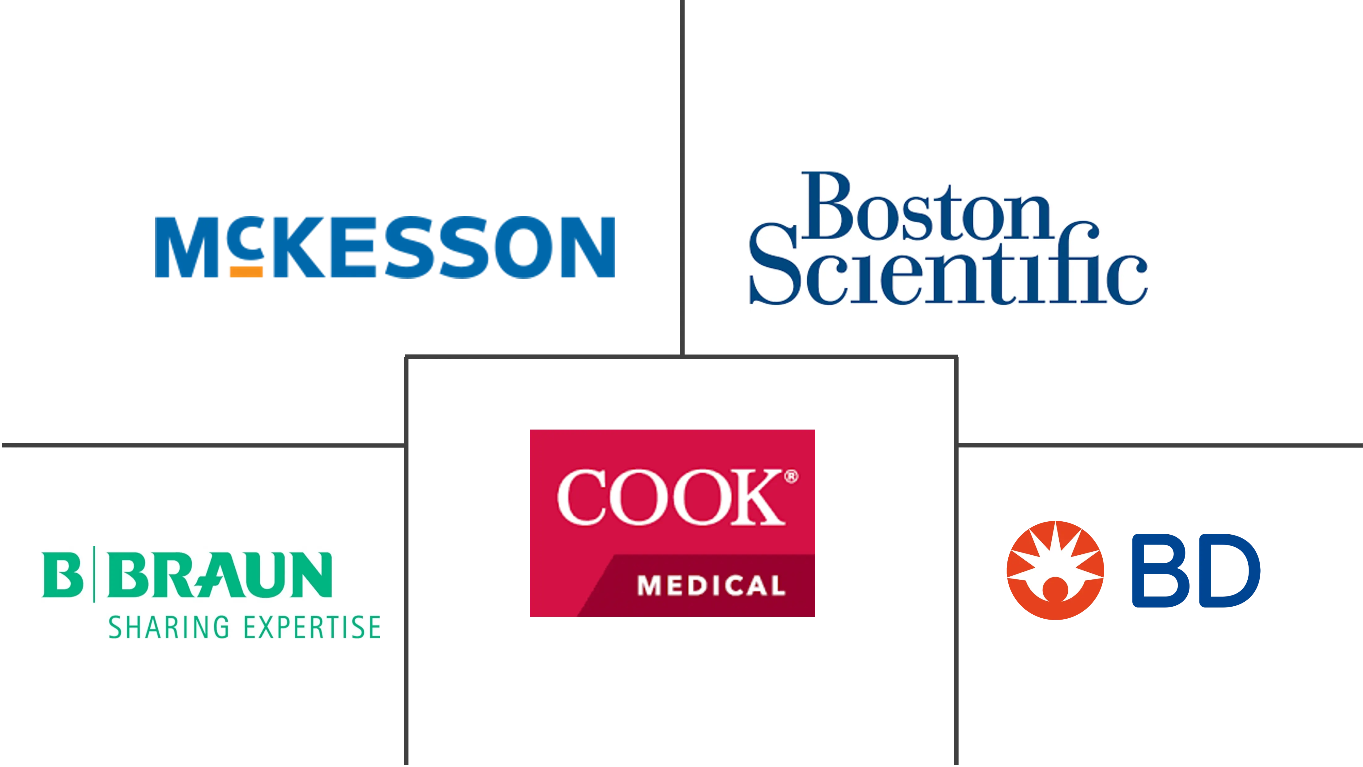 血管内导管市场规模