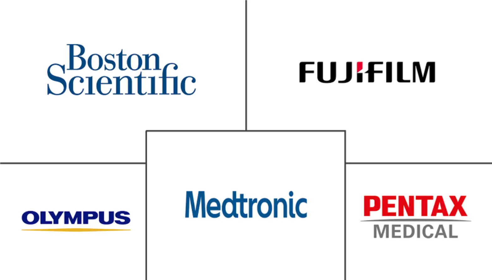 结肠镜检查设备市场规模