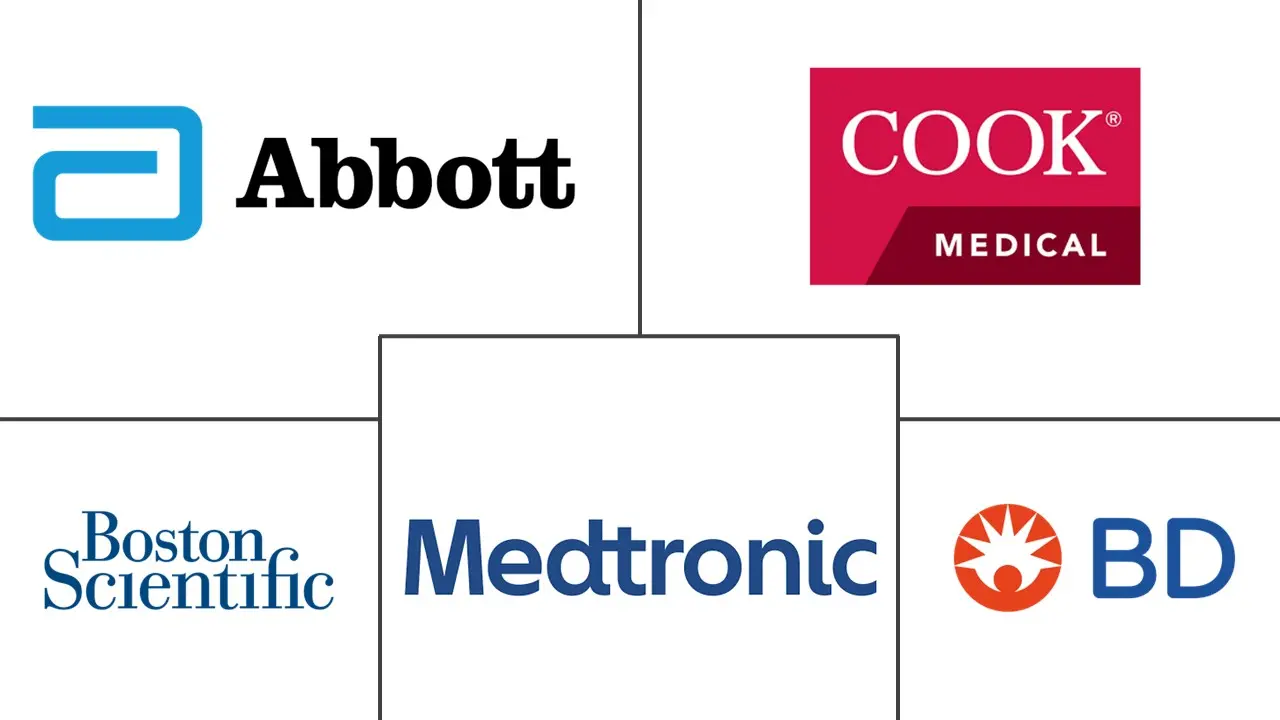 胃肠支架市场规模及份额