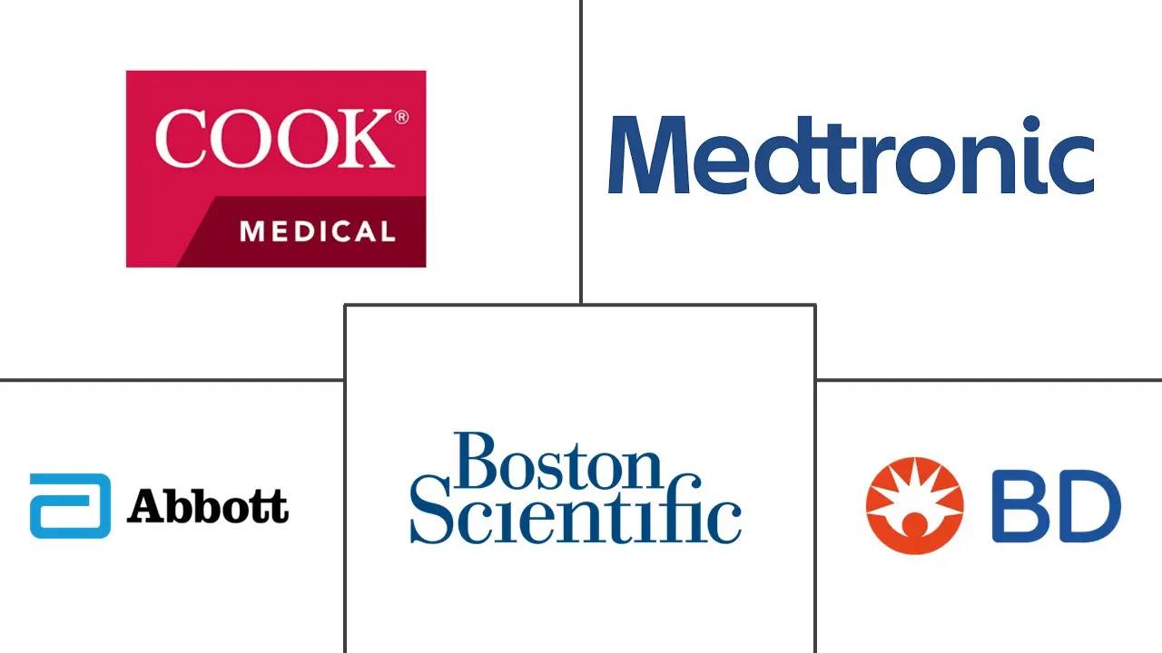 自膨胀支架市场规模和份额