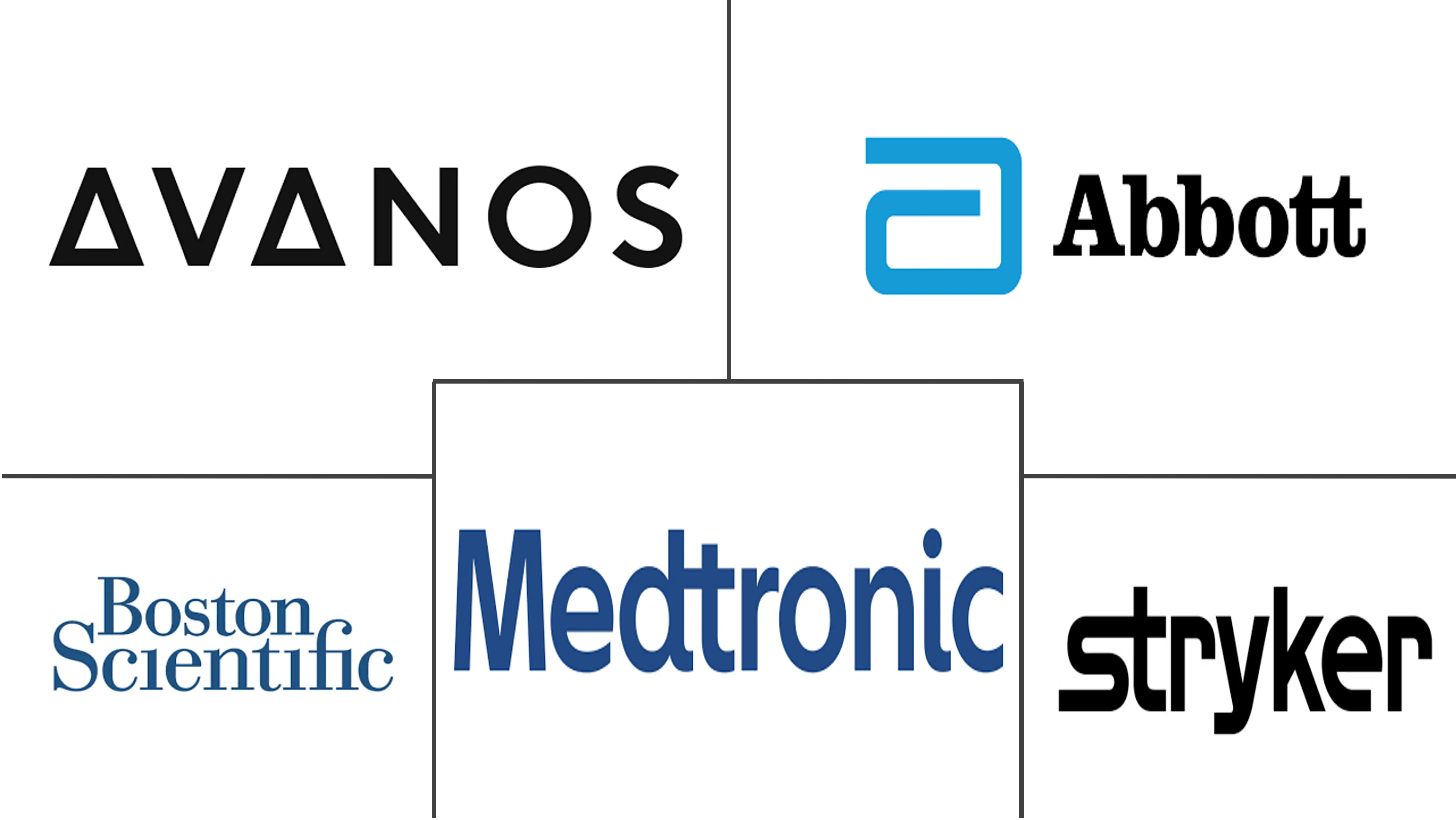 射频消融设备市场规模和份额