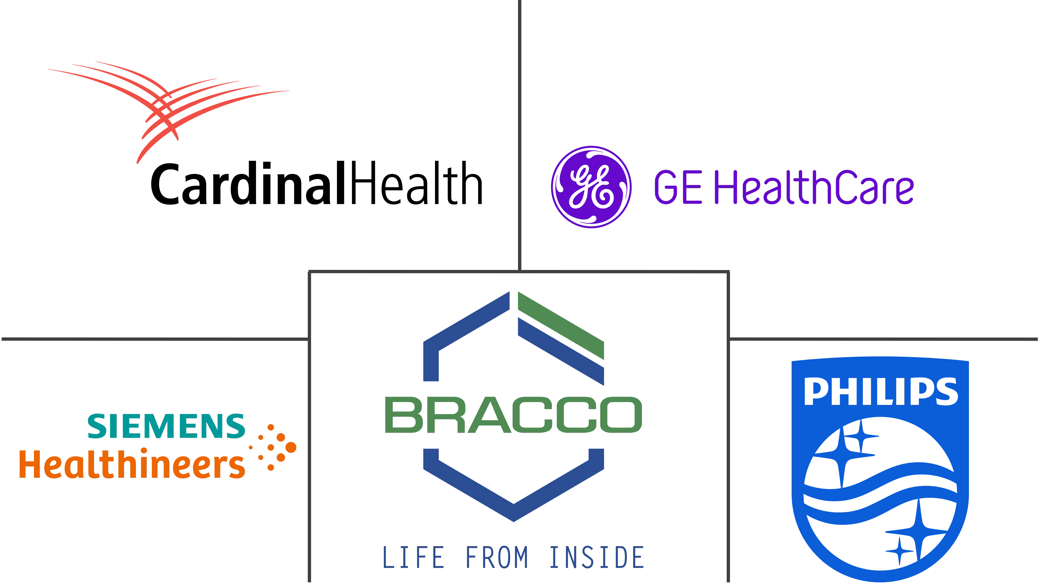 欧洲核成像市场规模