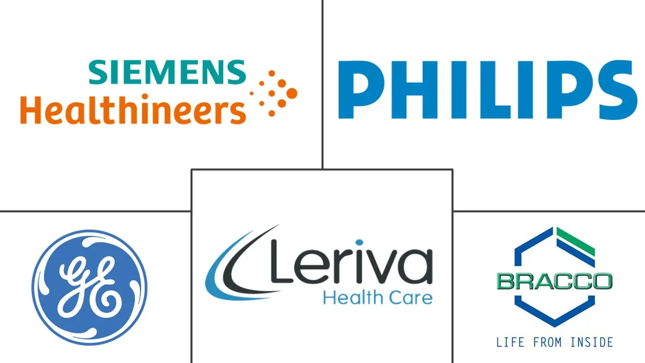 对比增强型超声市场规模和份额