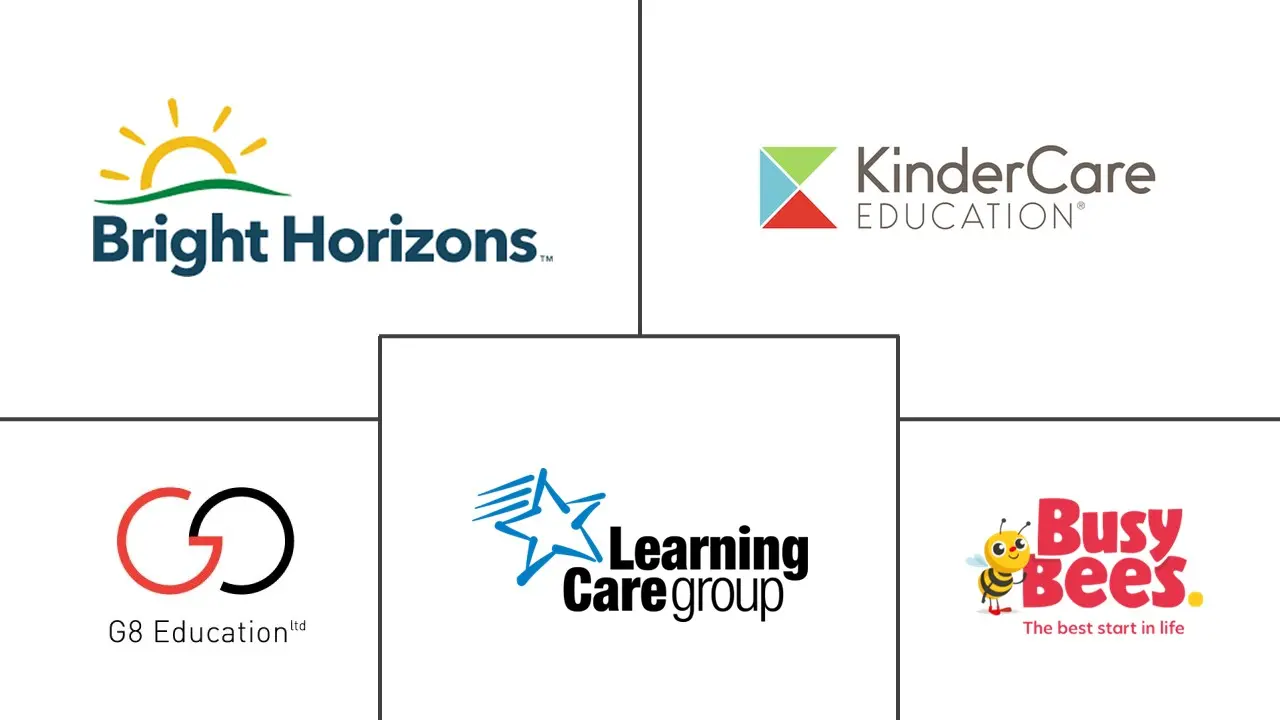 日托市场规模和份额