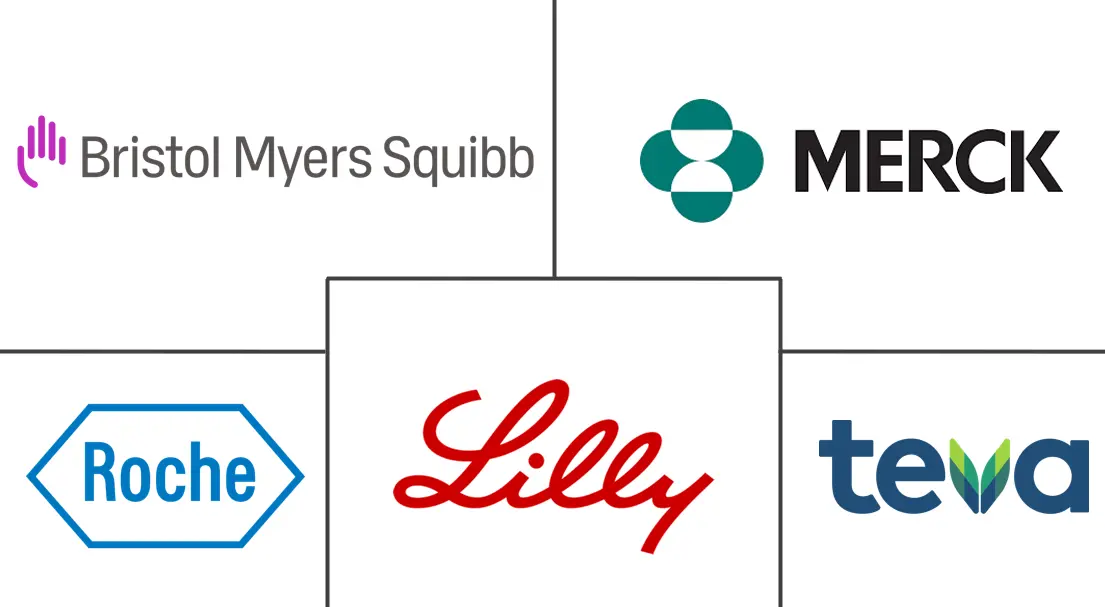 口腔癌治疗市场规模和份额