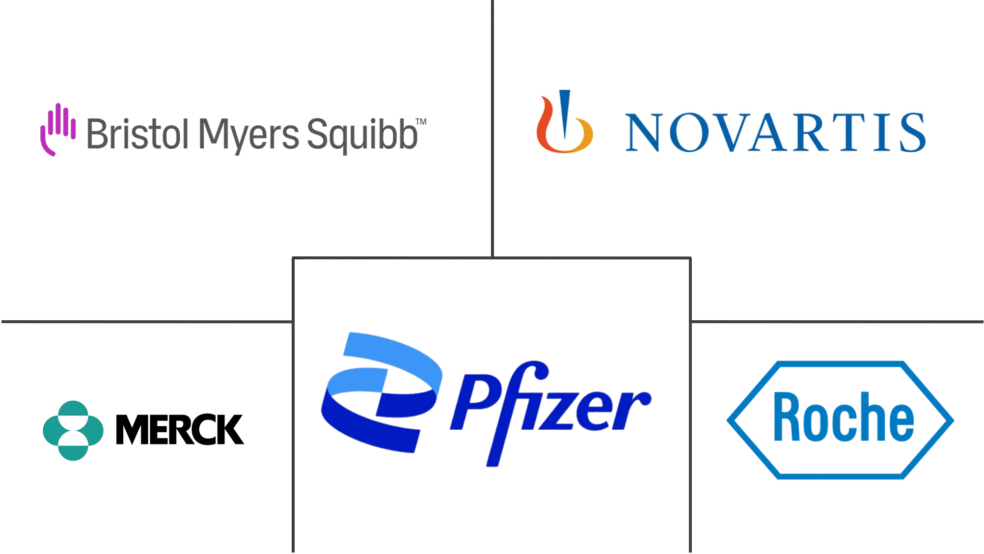 转移性黑色素瘤药物市场规模和份额