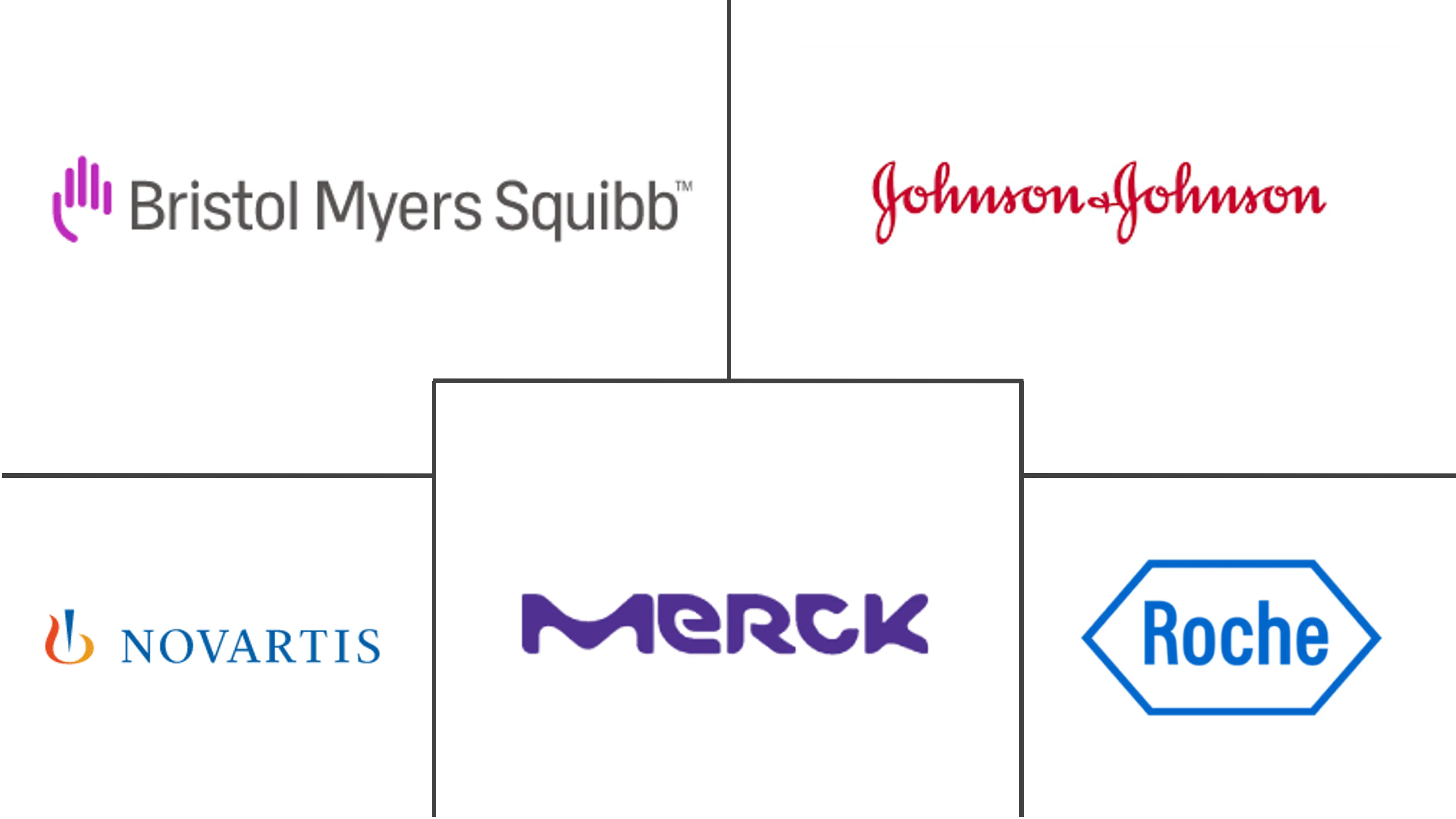 转移性癌症治疗市场规模和份额