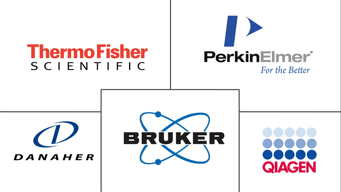 分子机器人市场规模