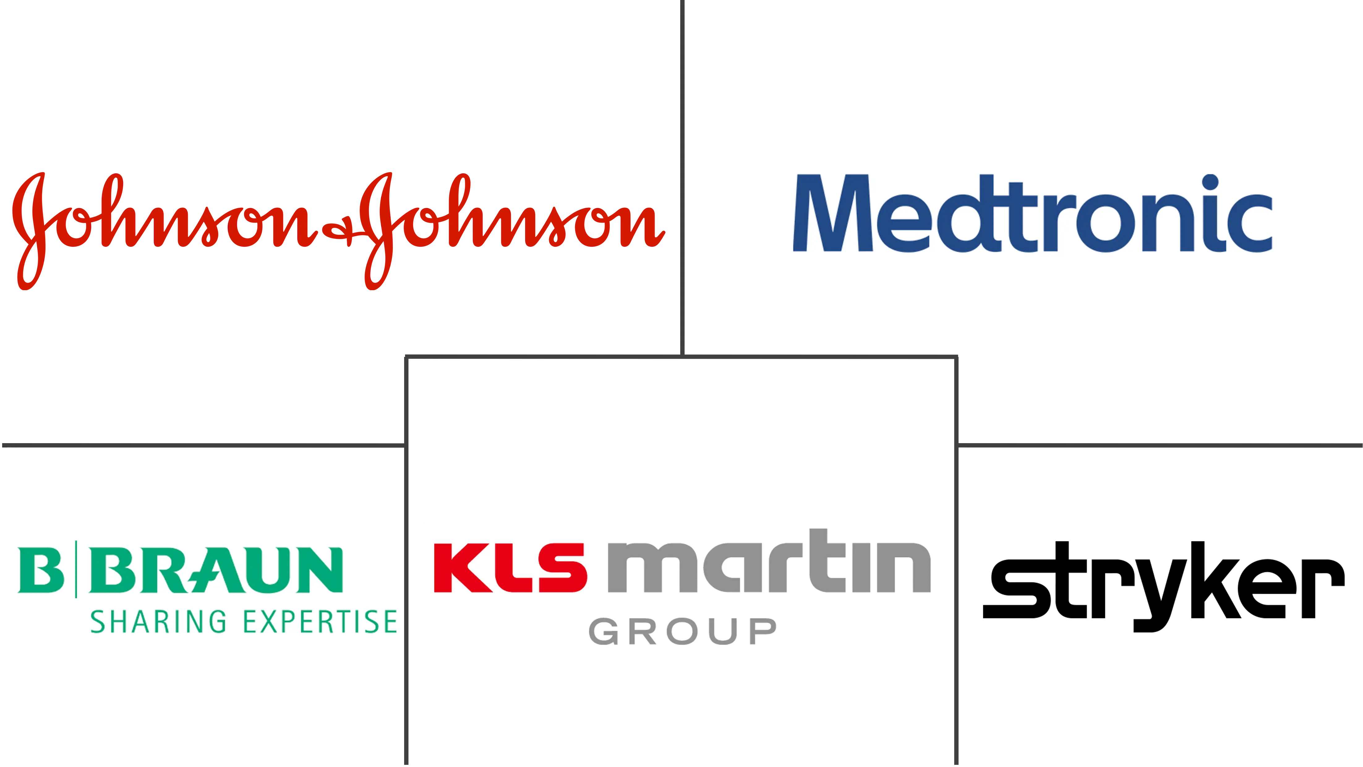 双极镊市场规模