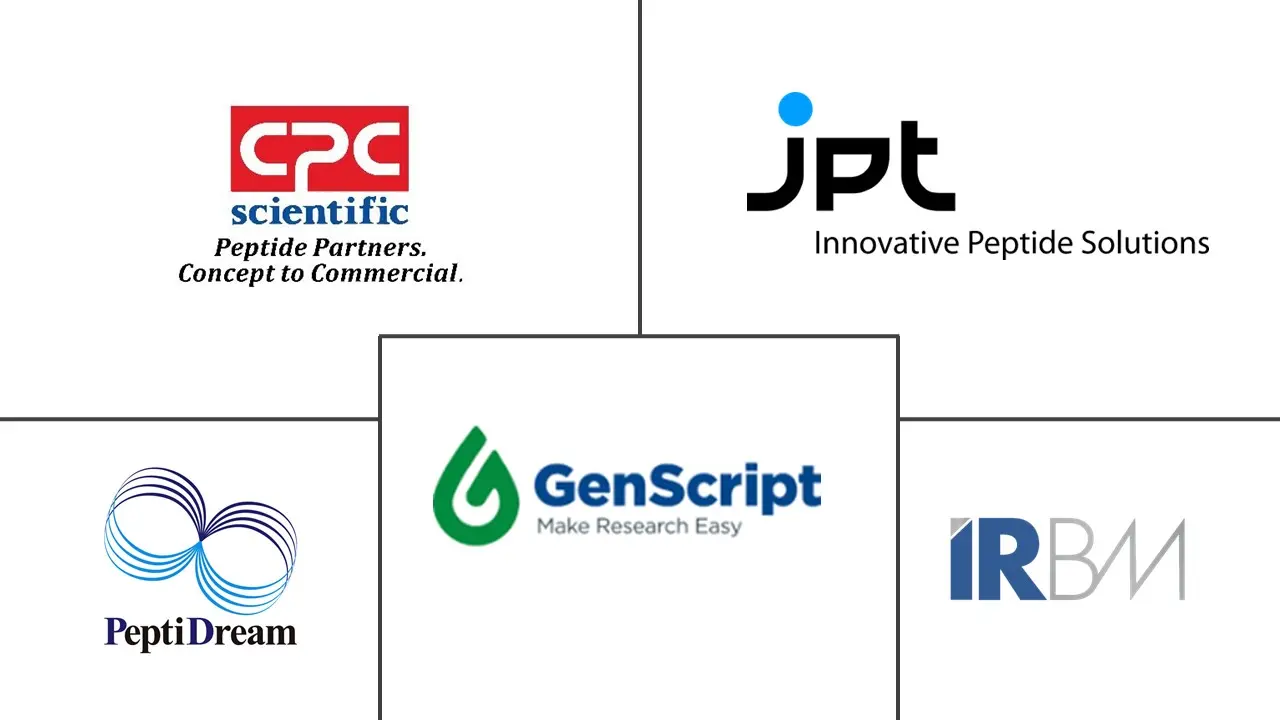 肽药物发现市场规模