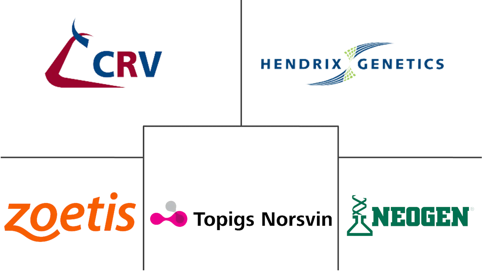 中东和非洲动物遗传学市场规模