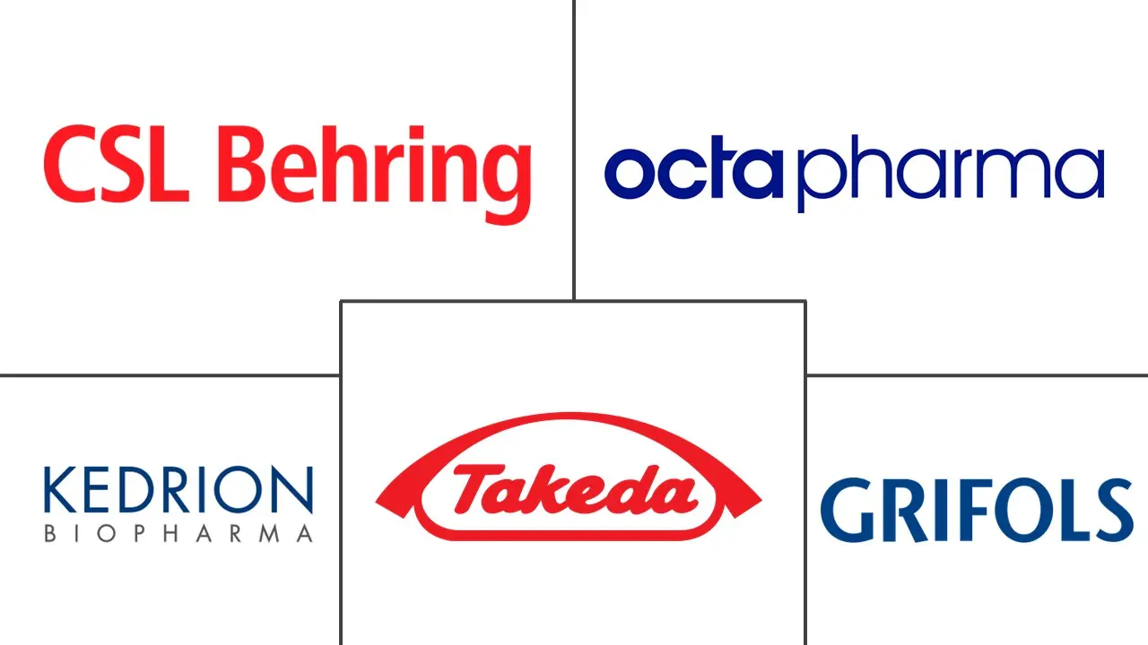 凝血酶原复合浓缩物市场规模和份额