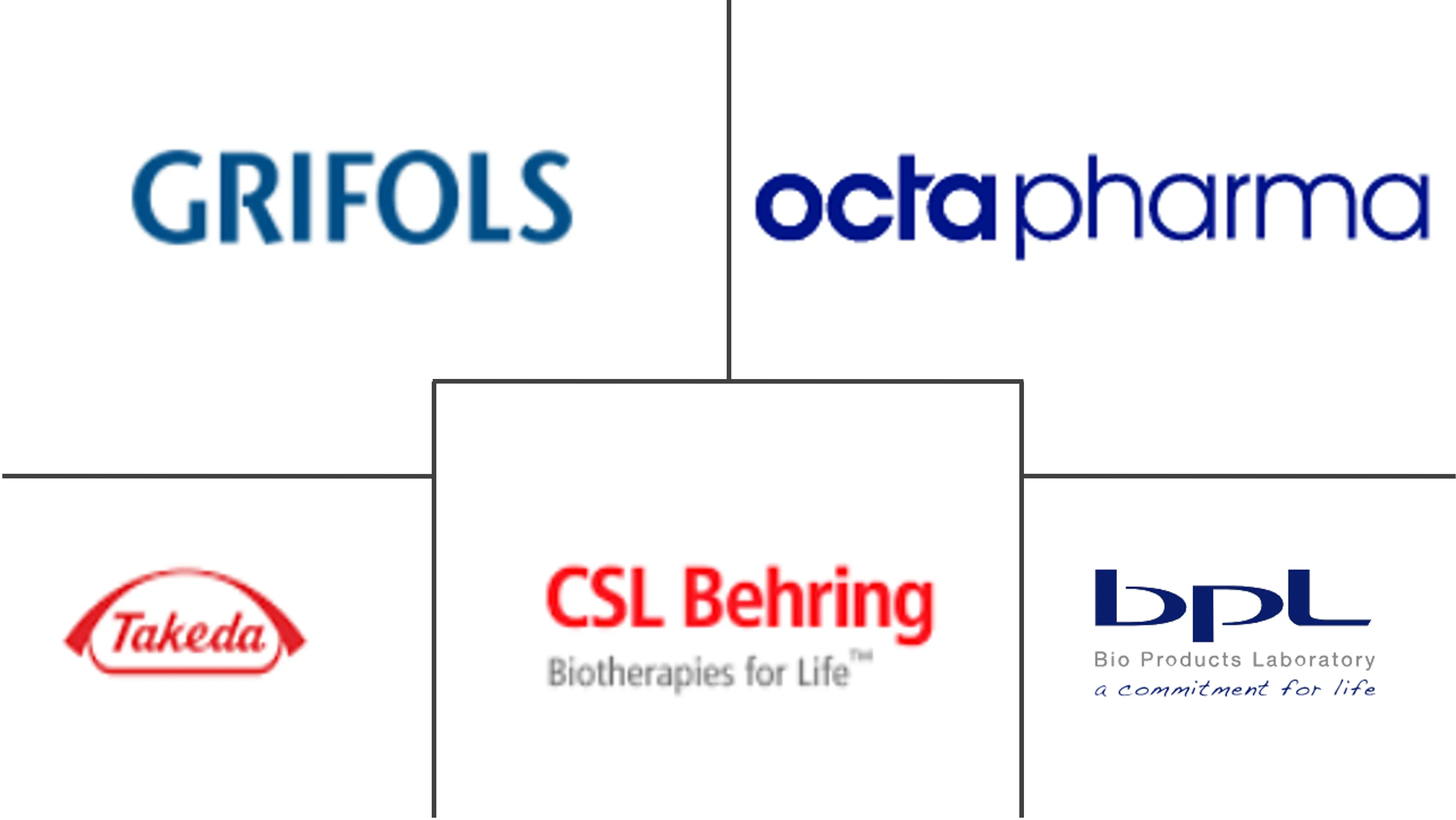 血管性血友病治疗市场规模和份额