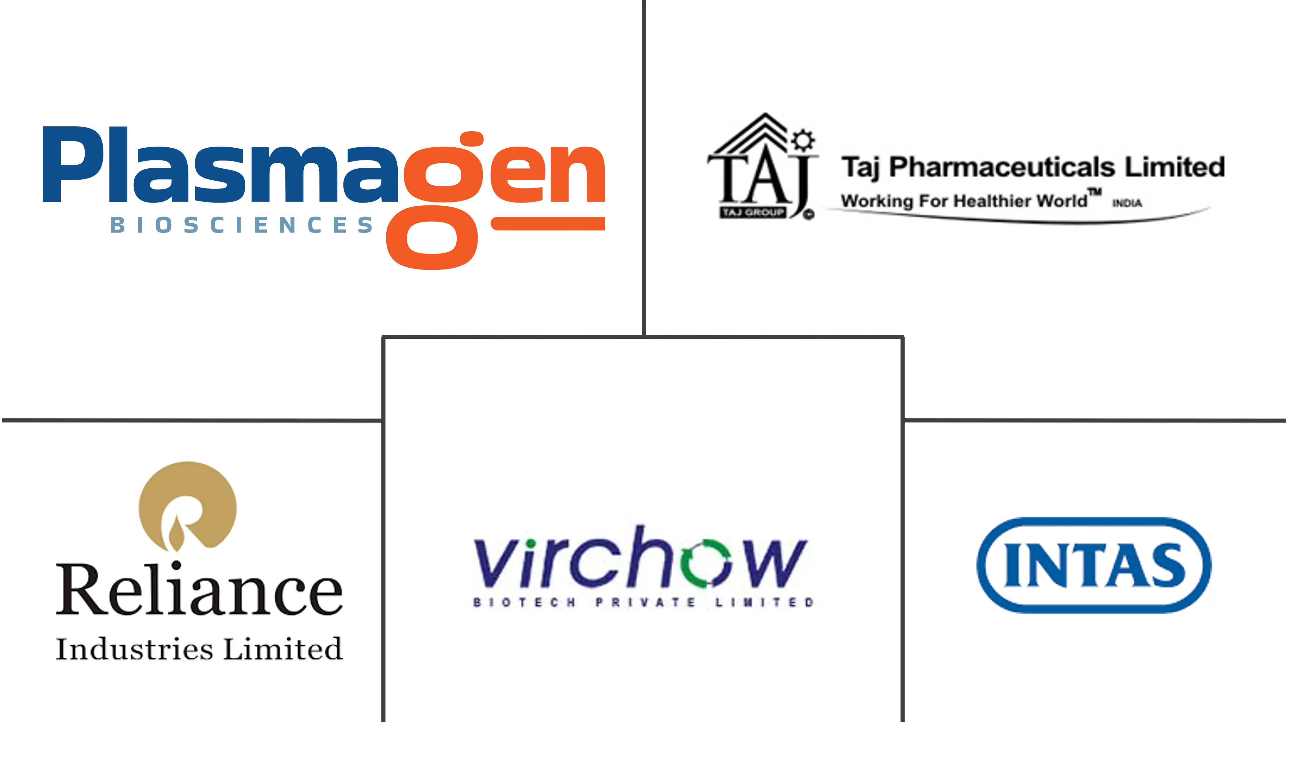 印度血浆分馏市场规模和份额