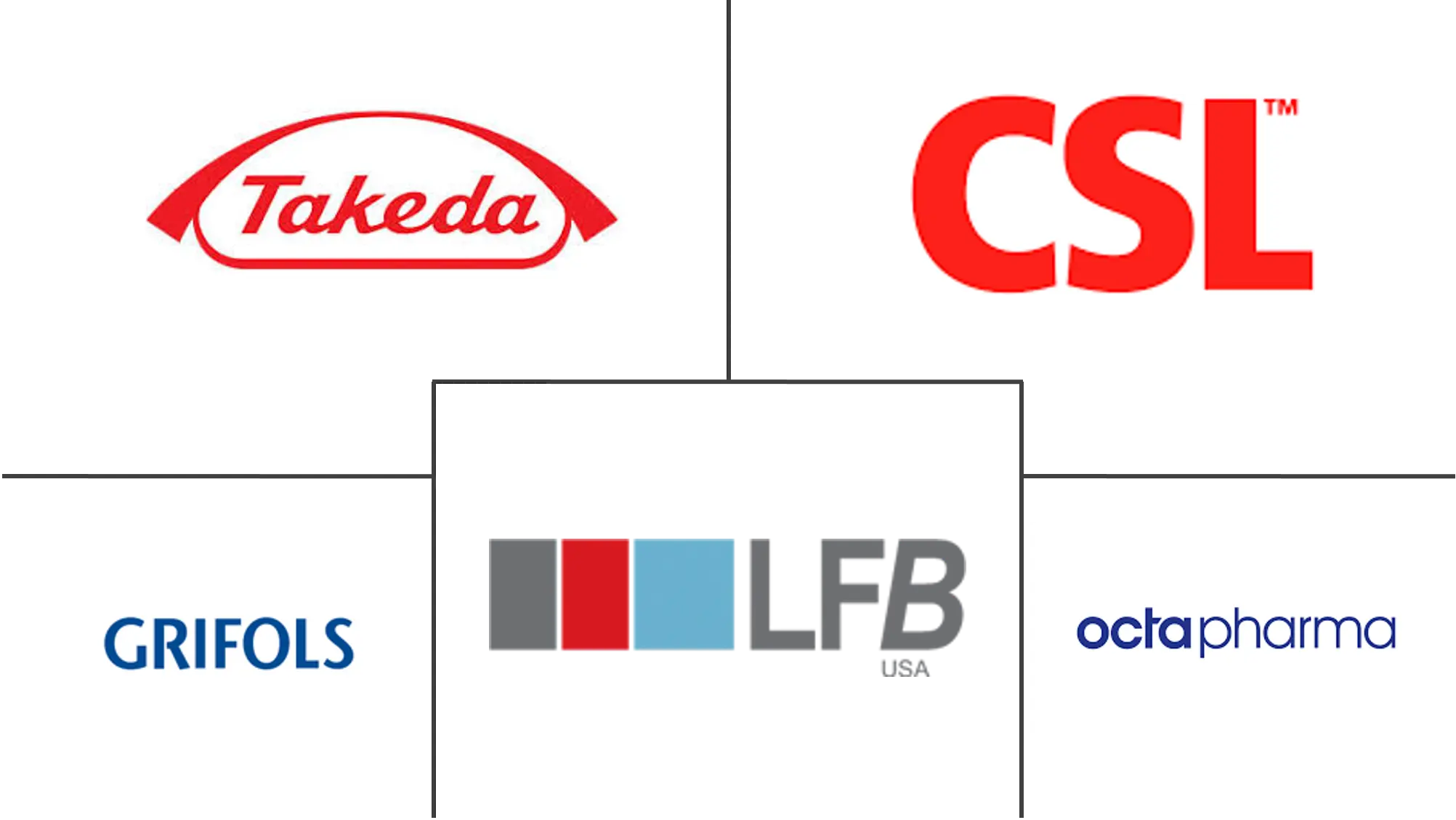 抗凝血酶市场规模