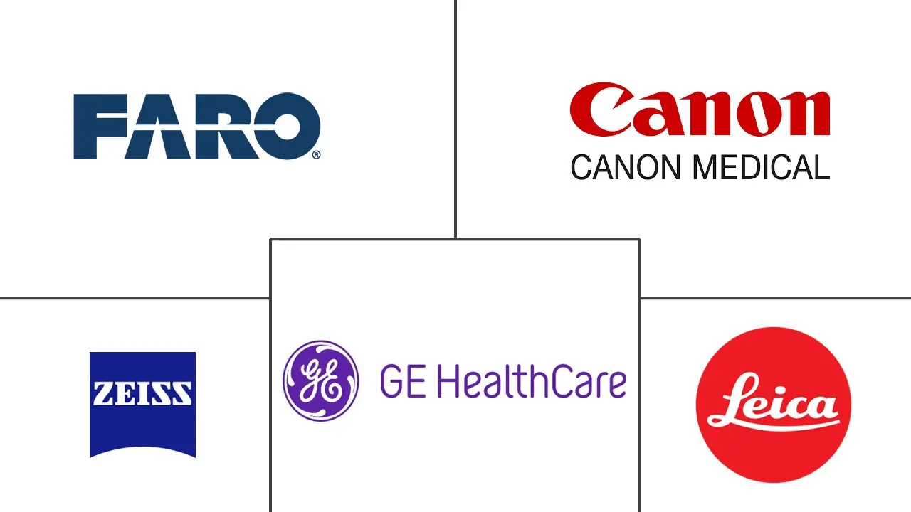 法医成像市场规模和份额