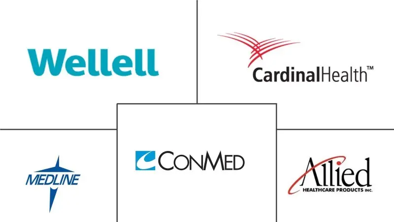 手术吸引器械市场规模和份额