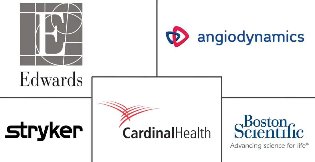 慢性静脉阻塞治疗市场规模