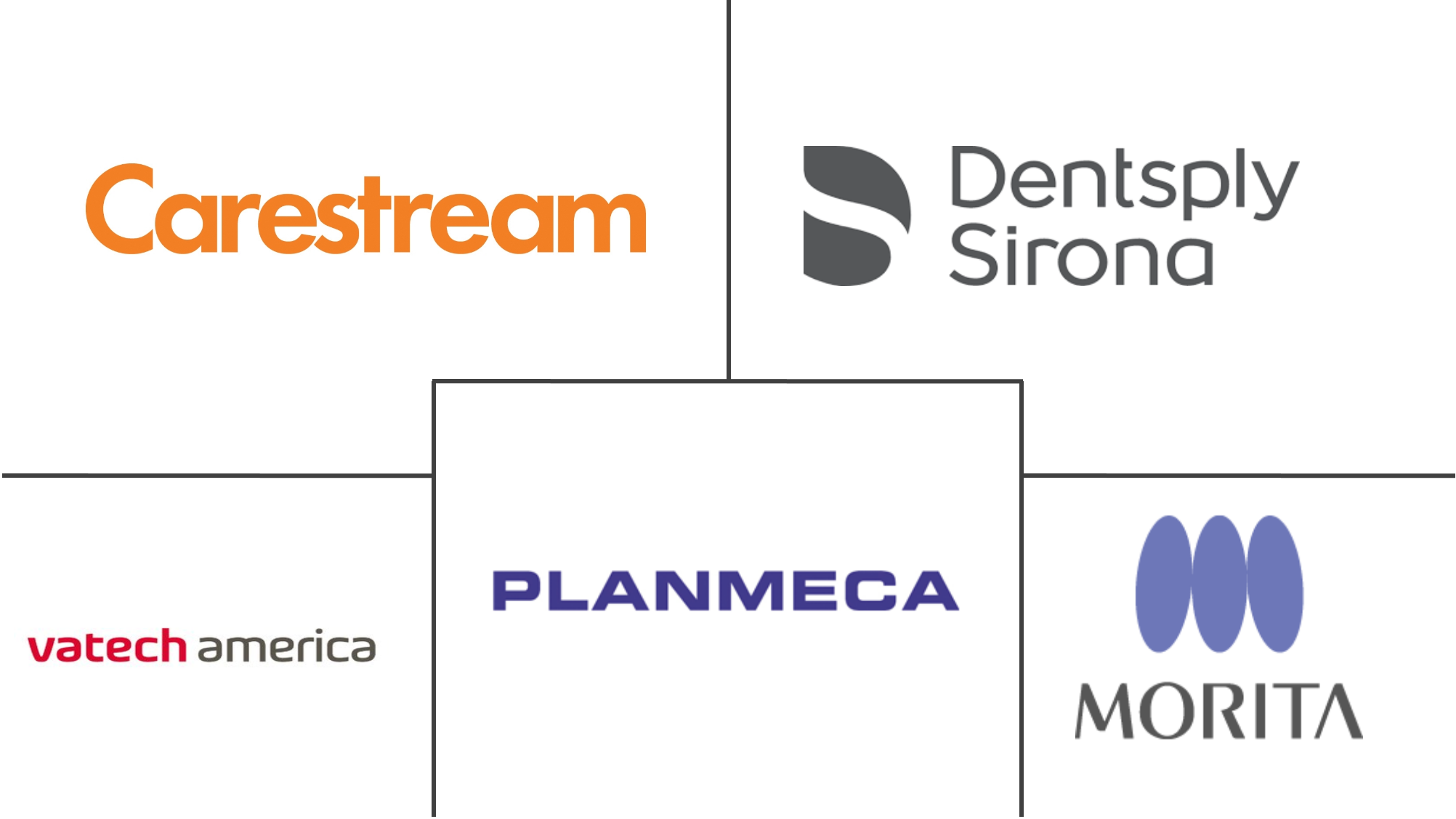 锥形束计算机断层扫描市场规模和份额