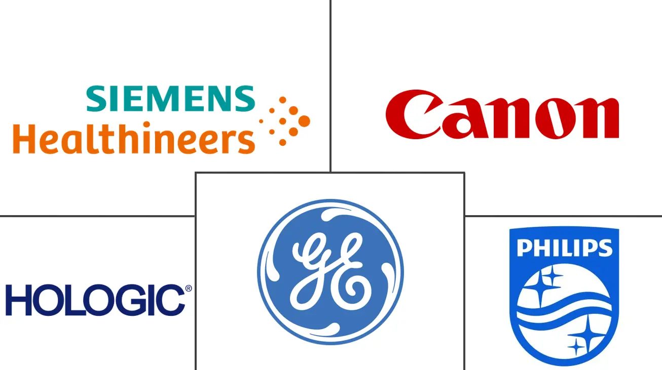 北美C型臂市场规模