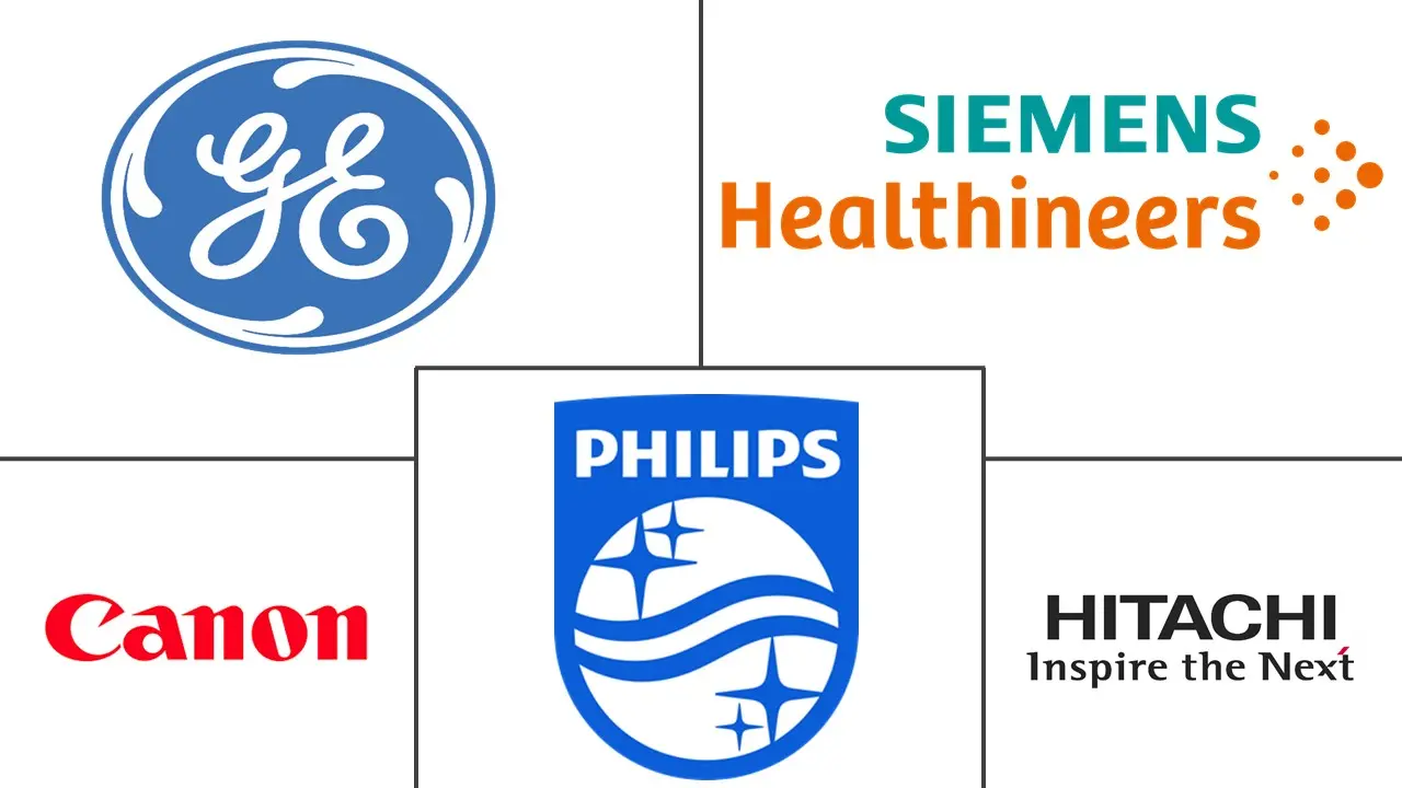 中东和非洲透视市场规模