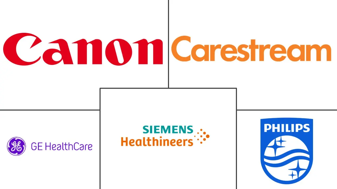 北美荧光镜市场规模