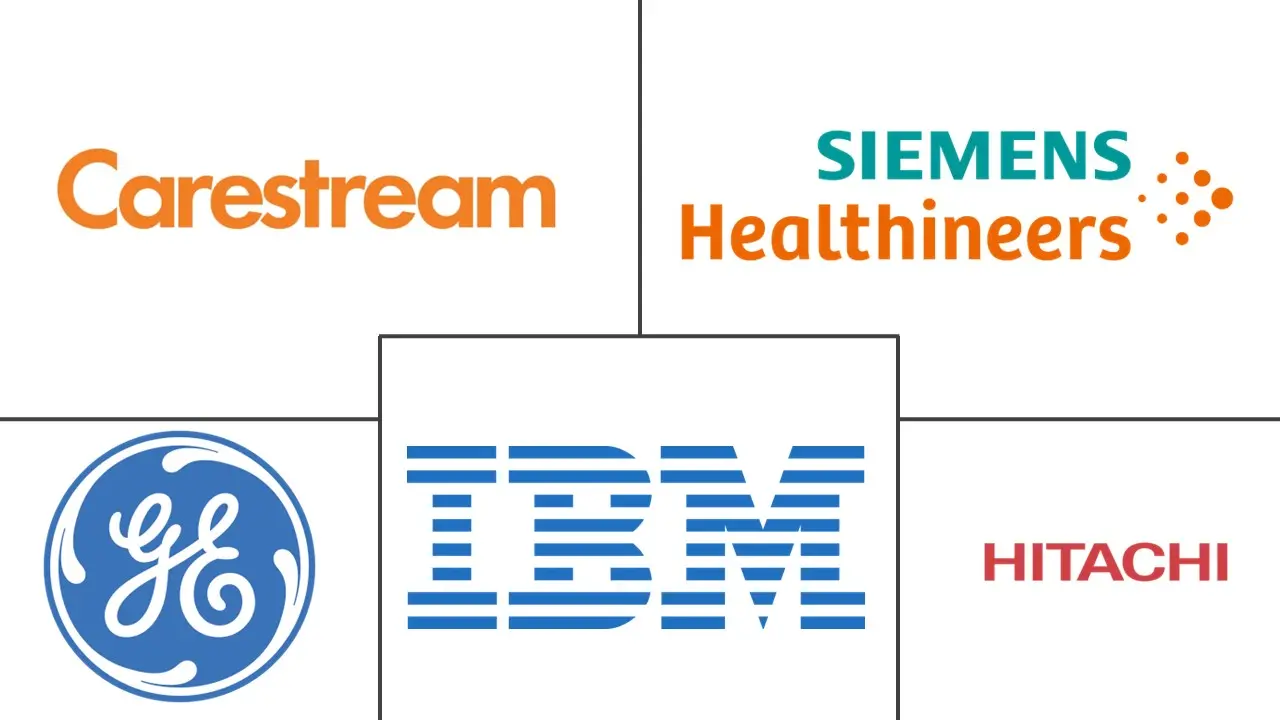 医用 X 射线设备和成像软件市场规模