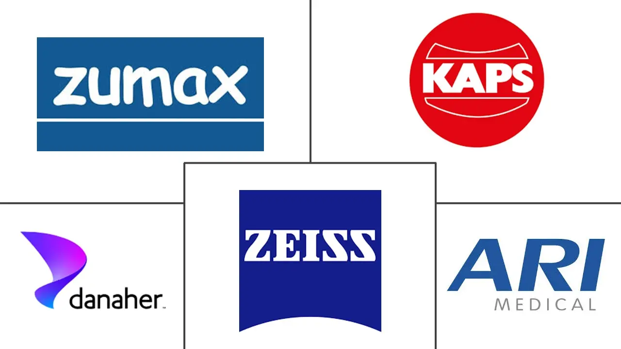 牙科显微镜市场规模和份额