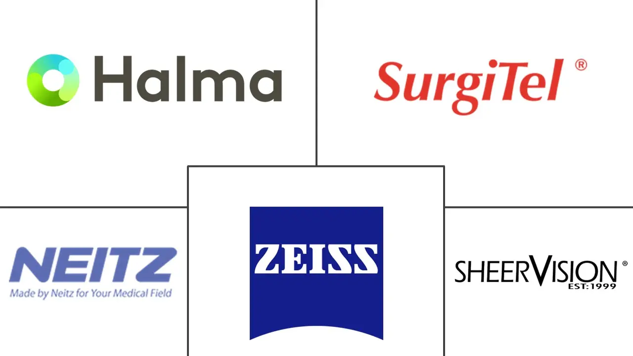 眼科放大镜市场规模和份额