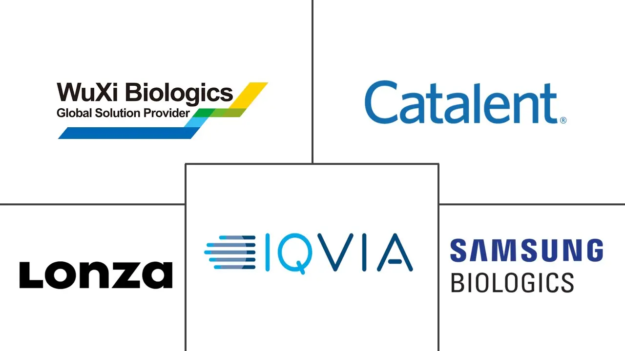 生物制药合同研究和制造服务 (CRAMS) 市场规模和份额分析