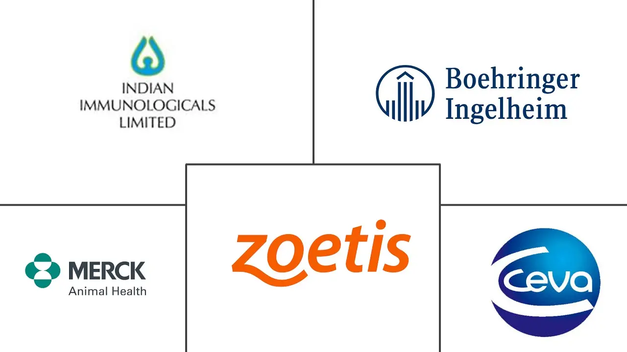 布鲁氏菌病疫苗市场规模和份额