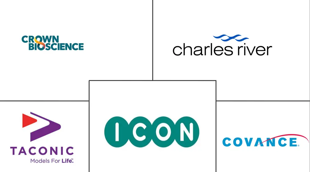 基于肿瘤学的体内 CRO 市场规模