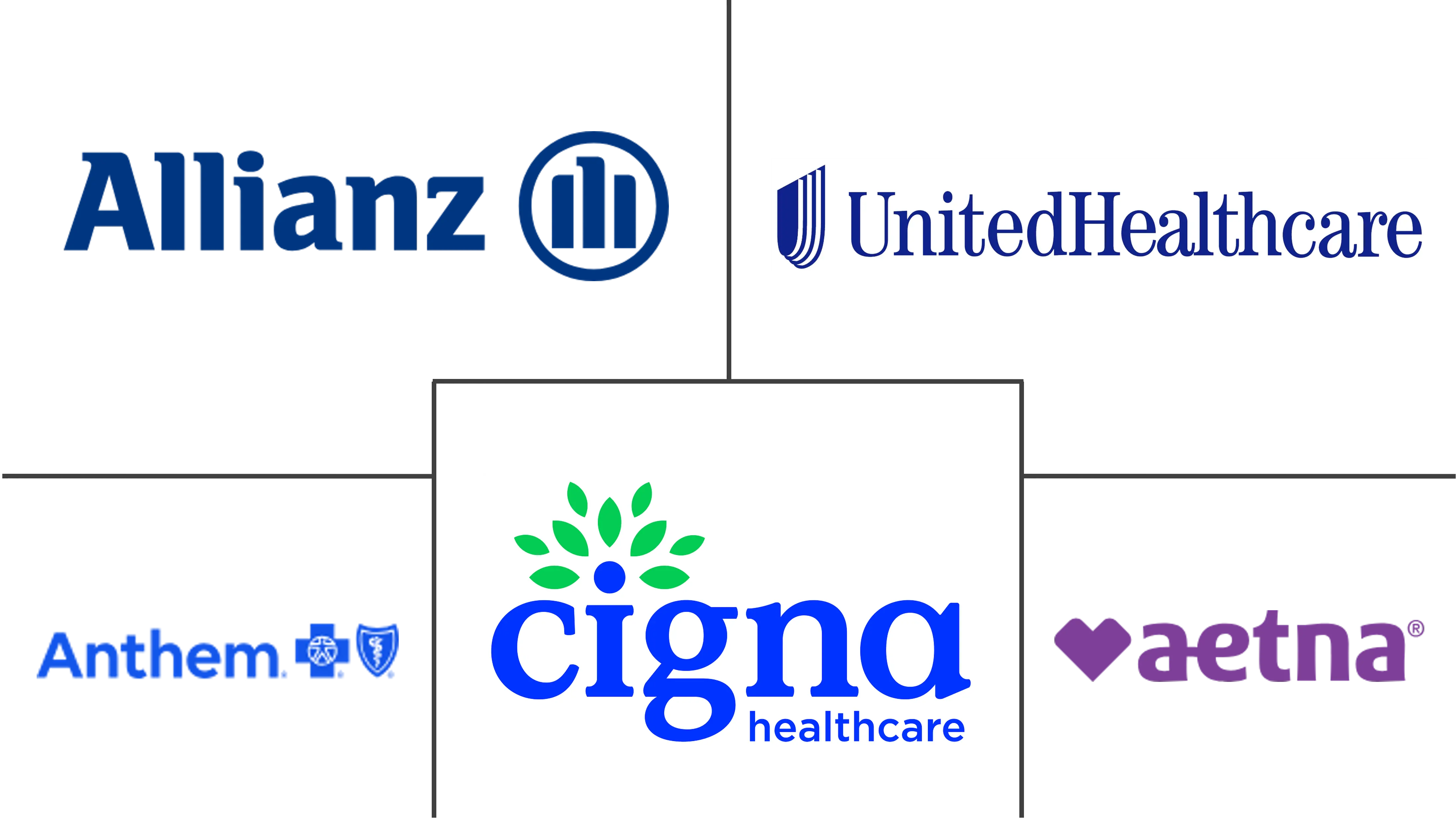 医疗器械报销市场规模和份额
