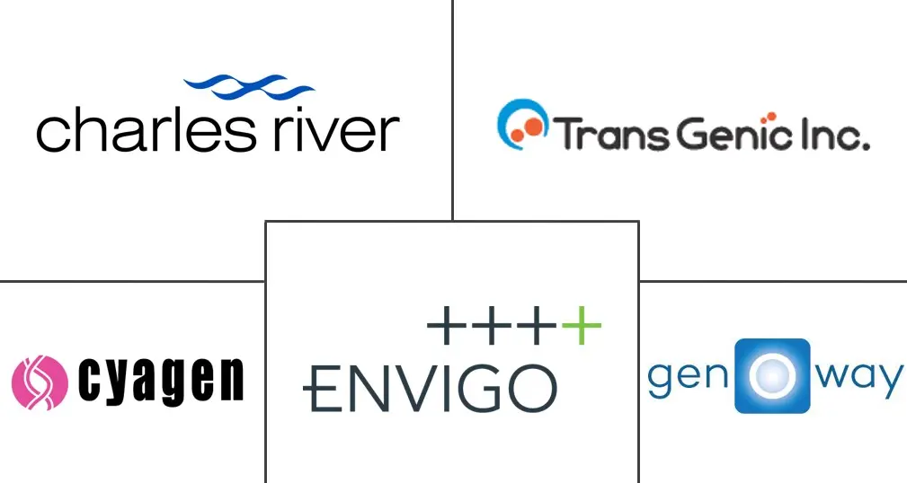 淘汰小鼠模型市场规模