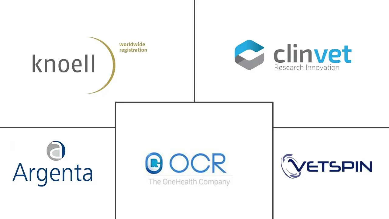 兽医CRO和CDMO市场规模和份额